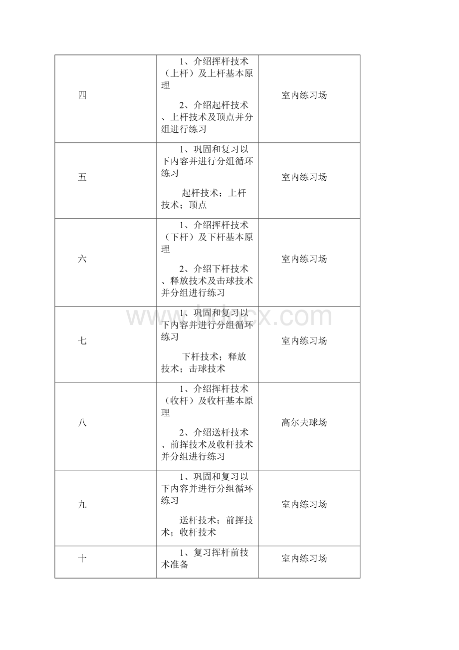 高尔夫专业技术精品课教案.docx_第2页