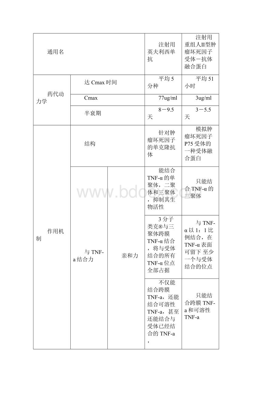 类克QA 综合草稿final.docx_第3页