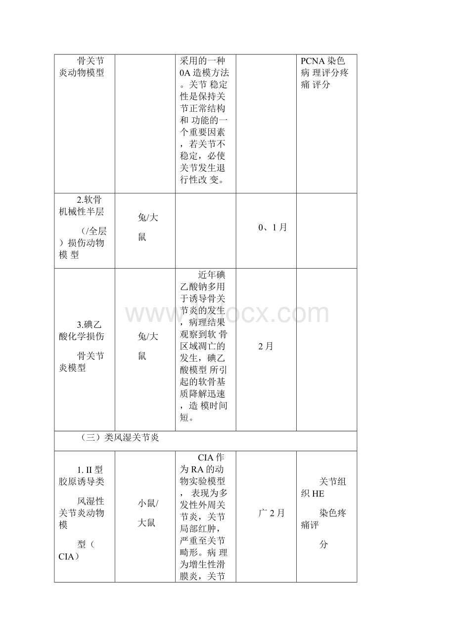 常用疾病动物模型.docx_第3页