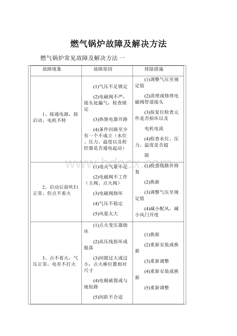 燃气锅炉故障及解决方法.docx_第1页