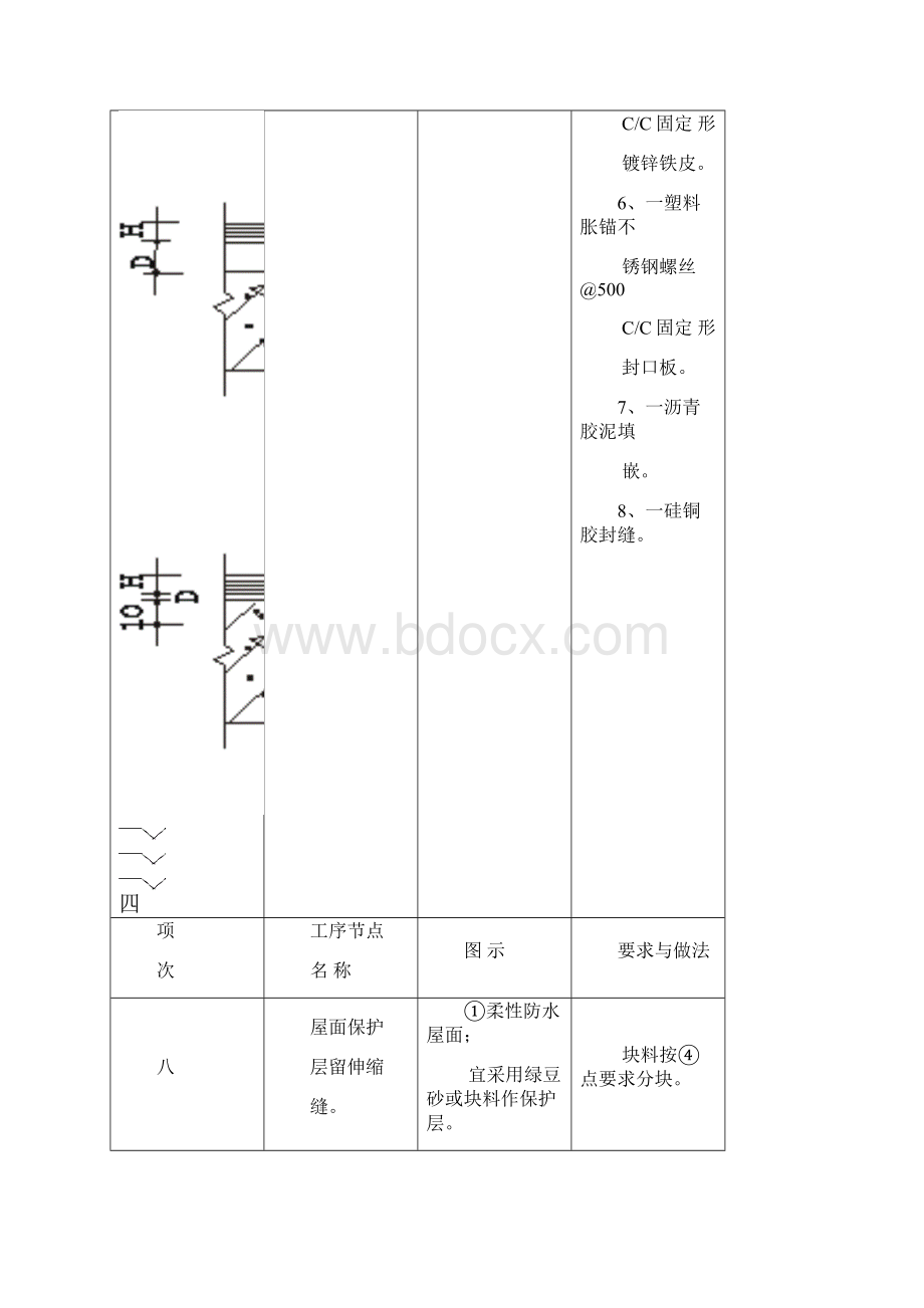 建筑施工质量通病节点图集.docx_第3页