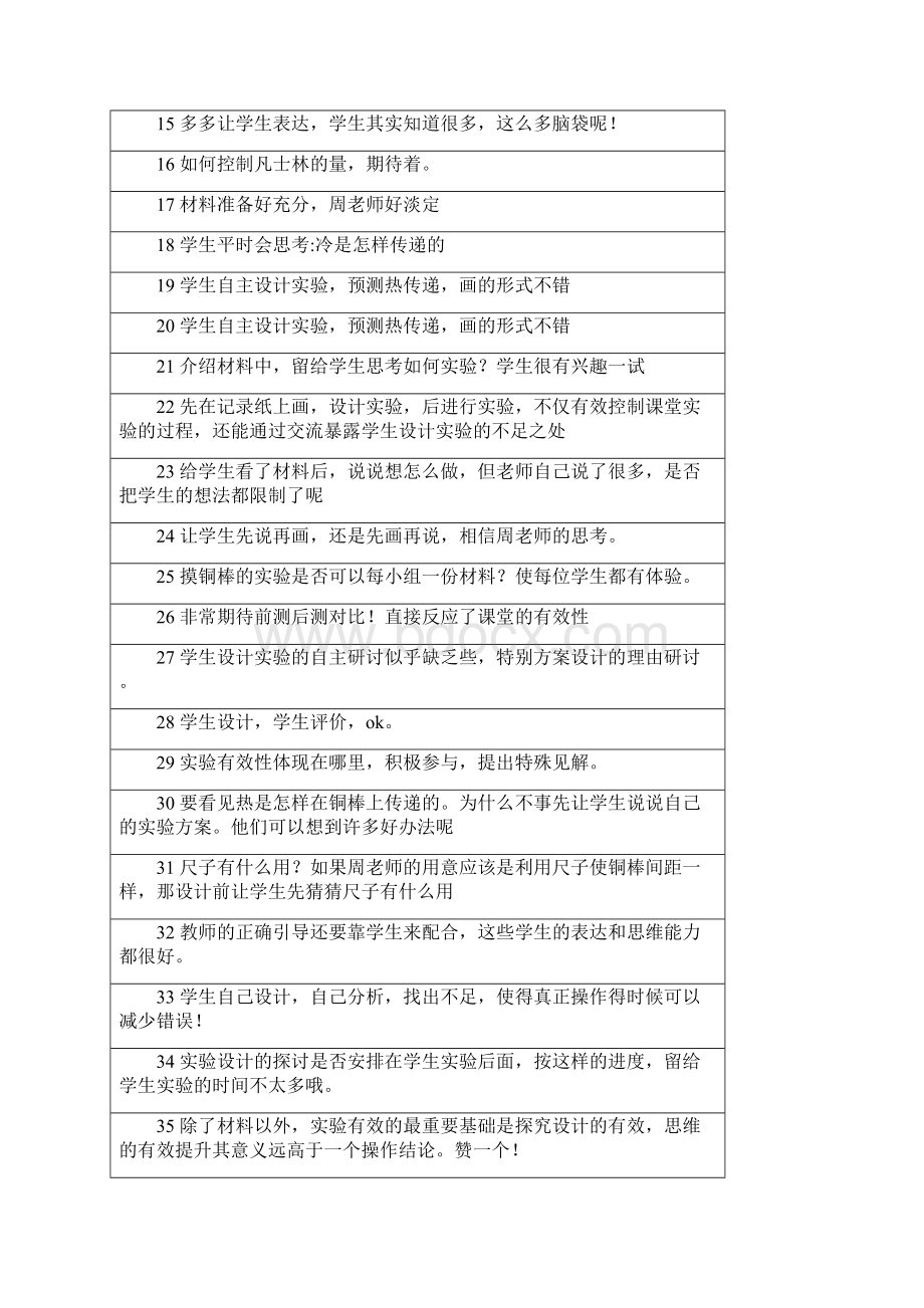 杭州市小学科学有效实验专题研训活动现.docx_第2页