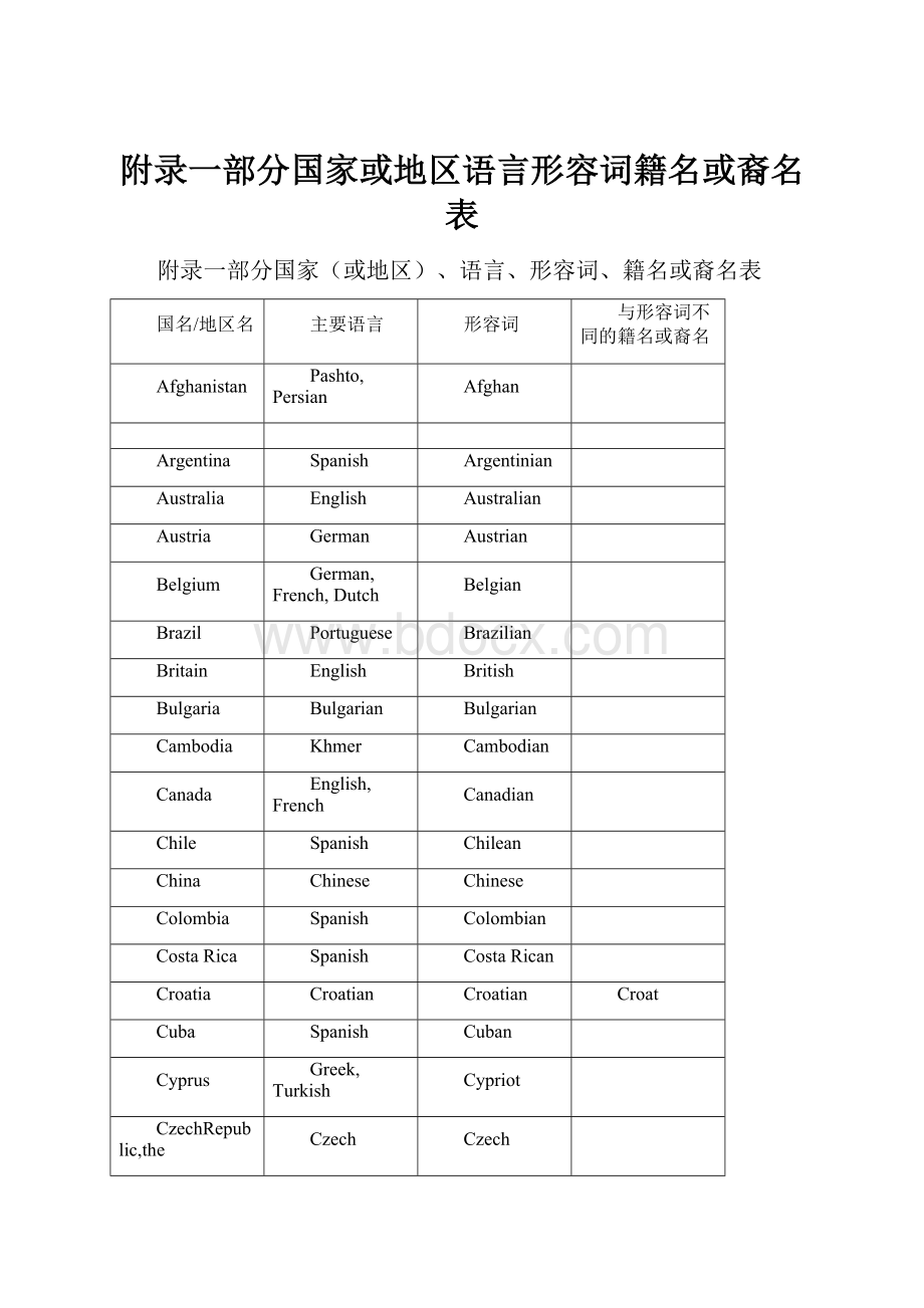 附录一部分国家或地区语言形容词籍名或裔名表.docx