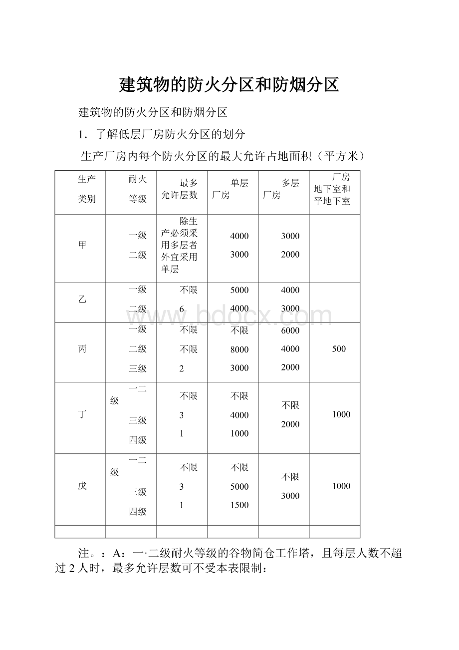 建筑物的防火分区和防烟分区.docx_第1页