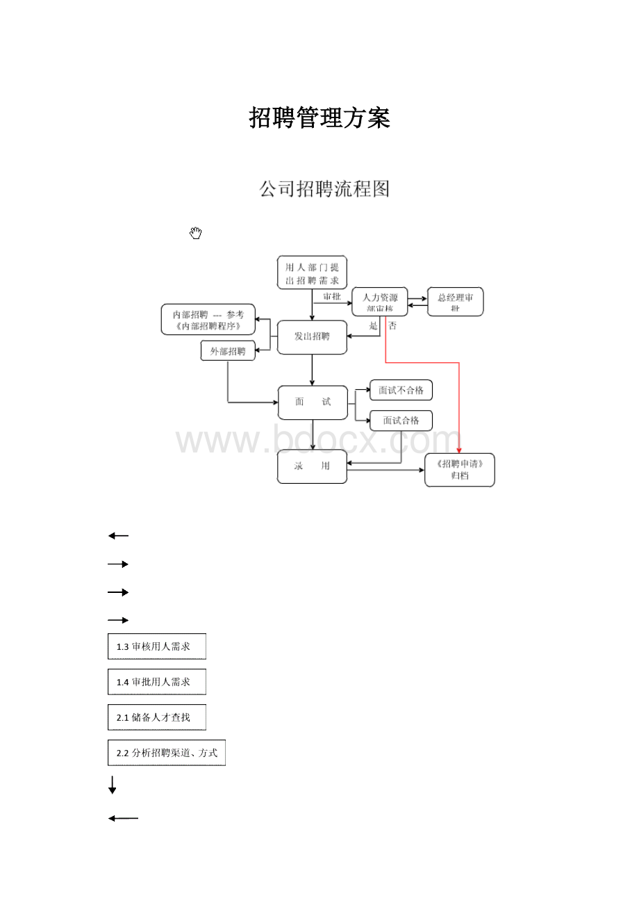 招聘管理方案.docx_第1页