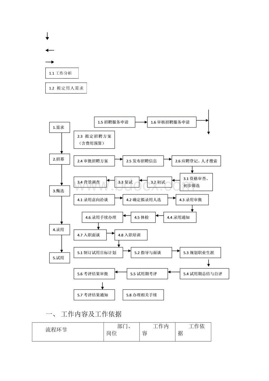 招聘管理方案.docx_第2页