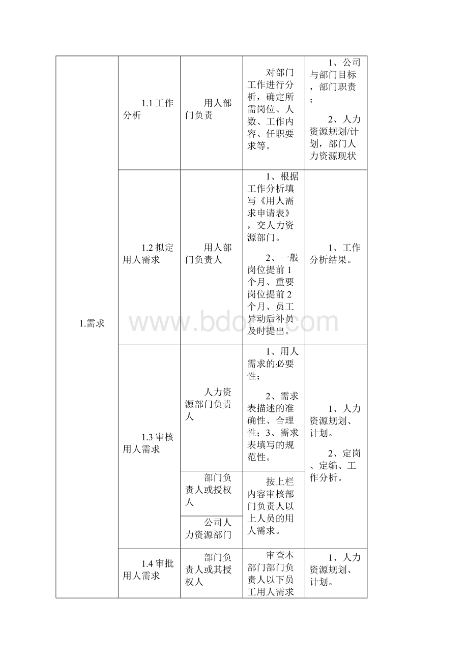 招聘管理方案.docx_第3页