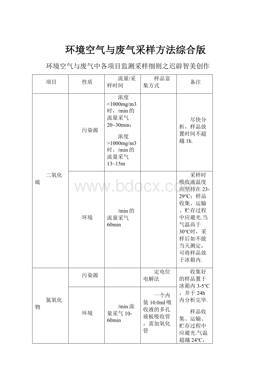 环境空气与废气采样方法综合版.docx_第1页