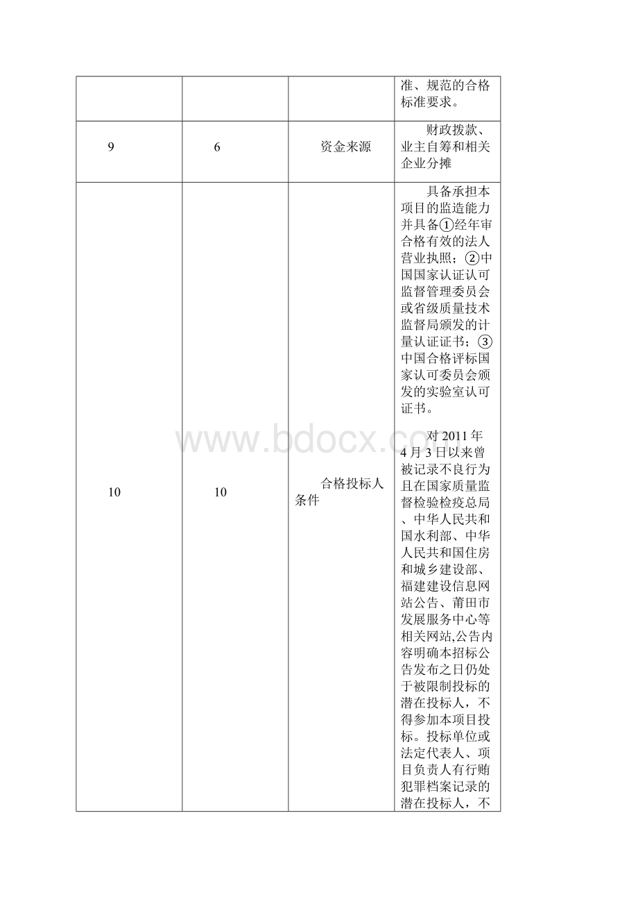 莆田市环湄洲湾北岸尾水排放管道工程FRPM管材生产监造项.docx_第3页