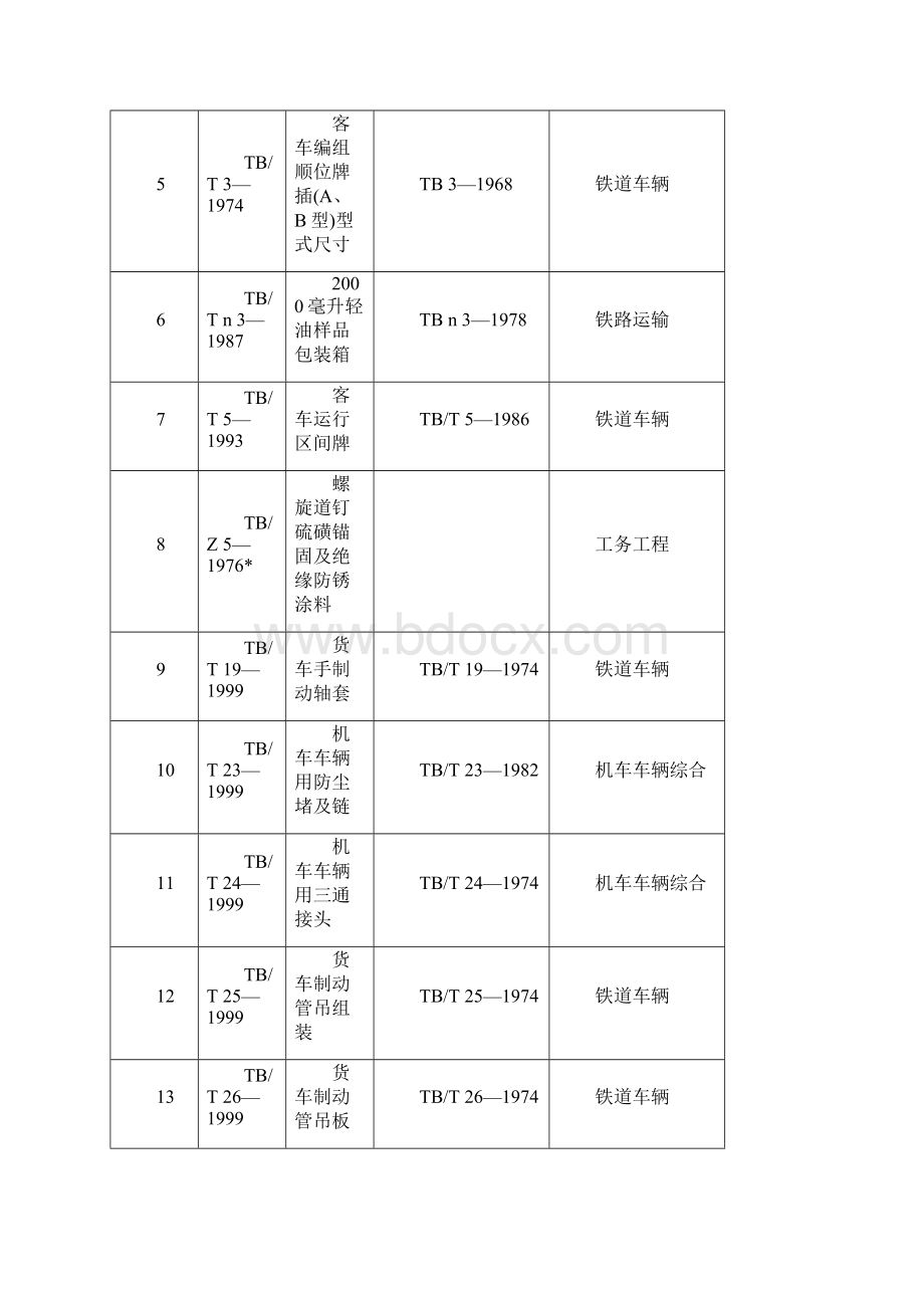 TB铁道行业标准.docx_第2页