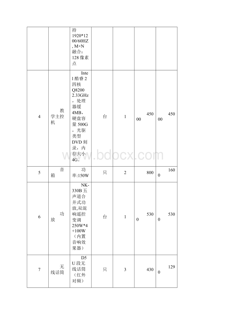 旅游实训室设备清单及预算.docx_第2页