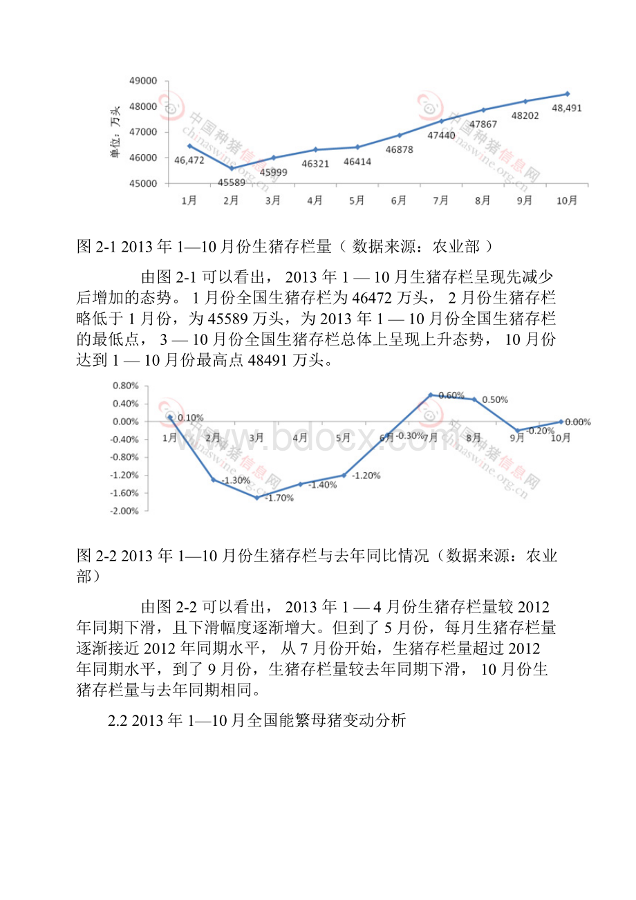 份全国养猪形势报告.docx_第3页