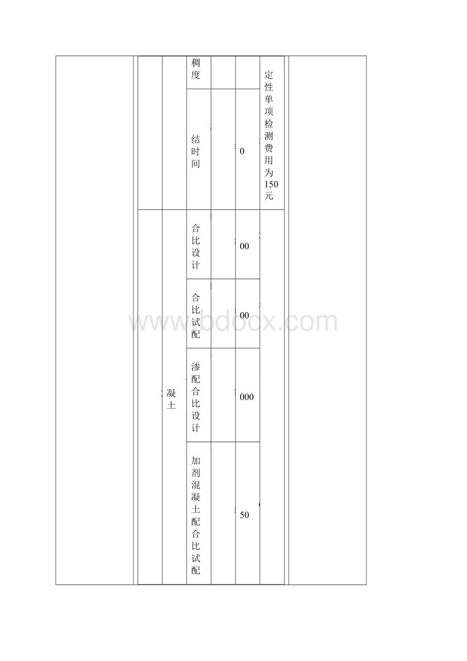 建设工程检测收费标准.docx_第2页