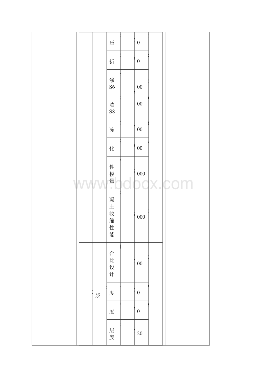 建设工程检测收费标准.docx_第3页