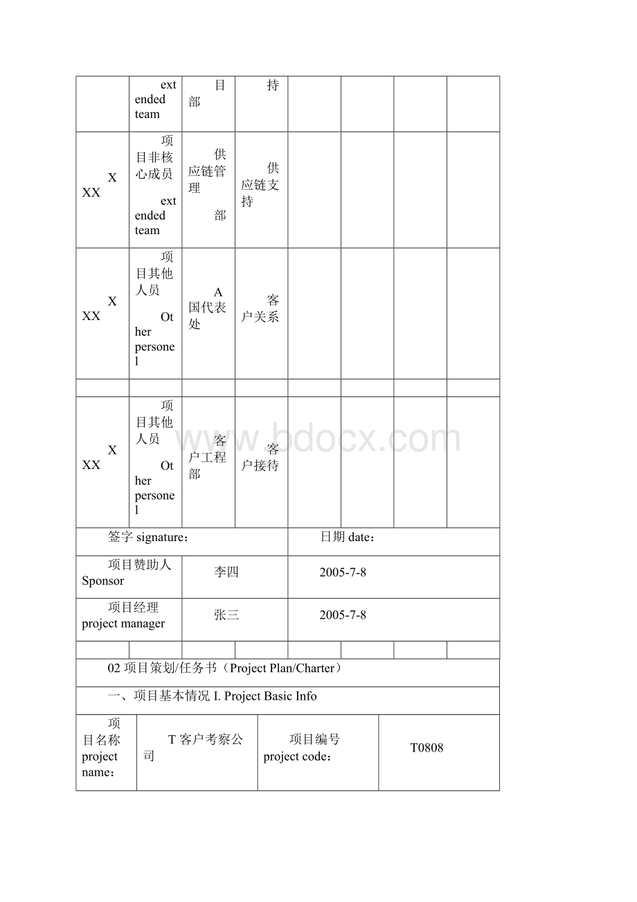 华为项目管理10大模板.docx_第3页