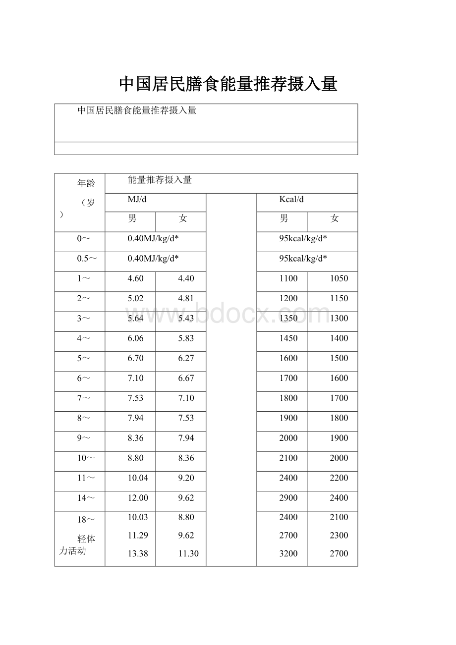 中国居民膳食能量推荐摄入量.docx