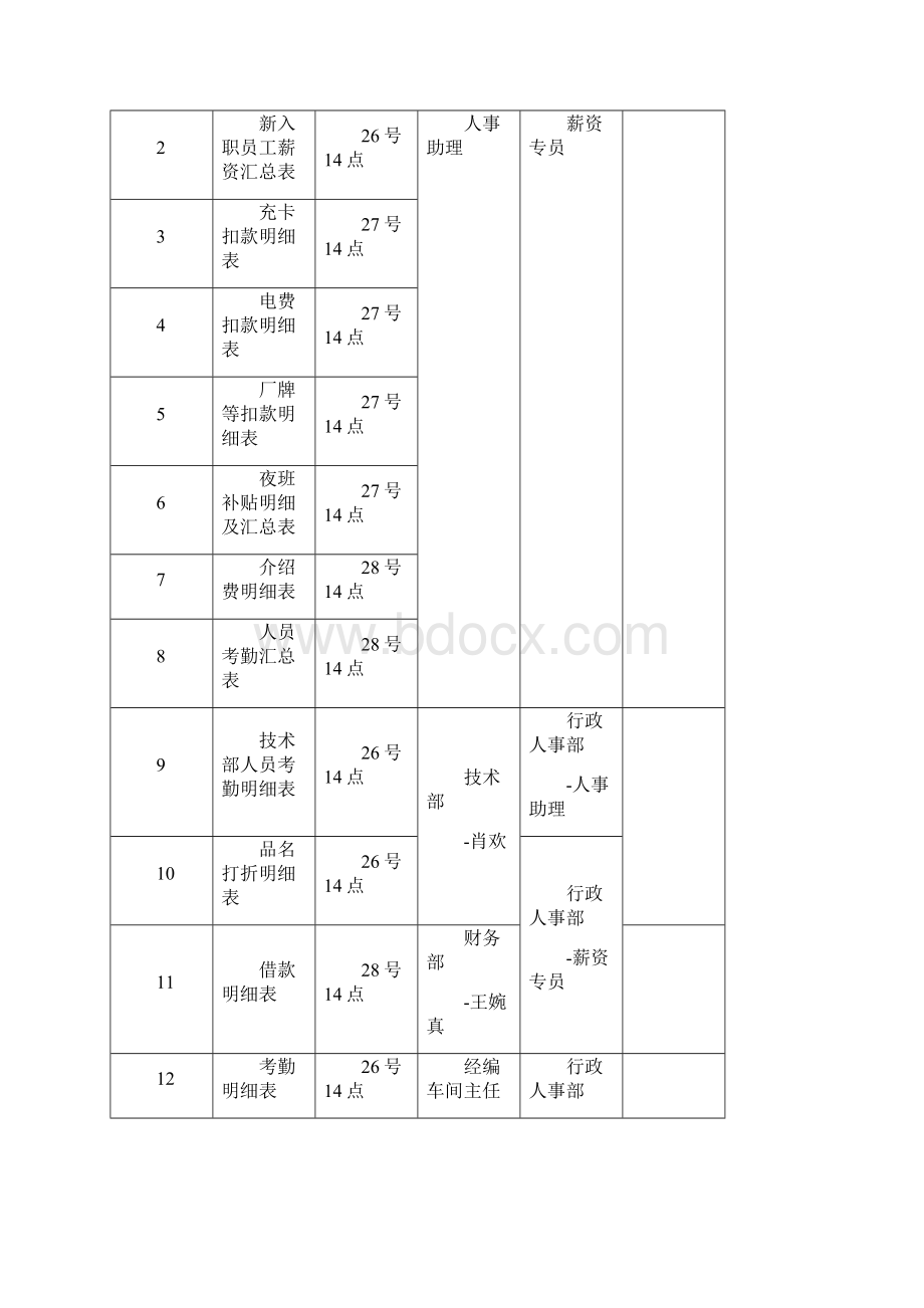 薪资核算管理规定.docx_第2页