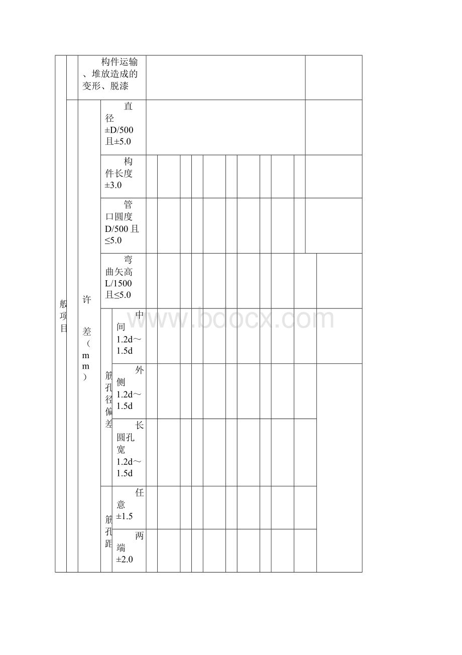 钢管混凝土工程检验批分项子分部质量验收记录表.docx_第2页