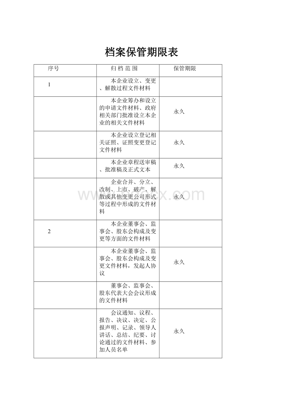 档案保管期限表.docx_第1页