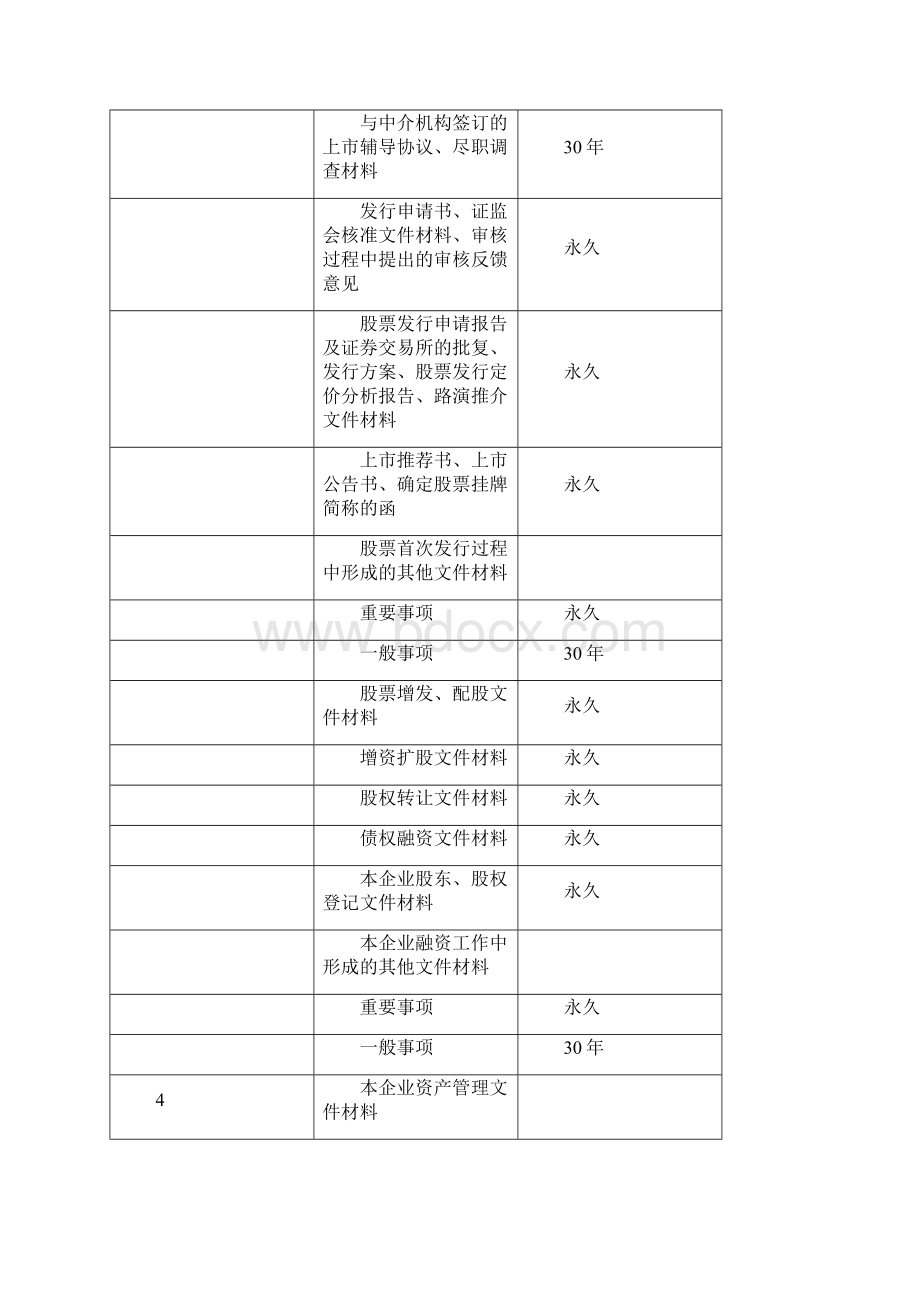 档案保管期限表.docx_第3页