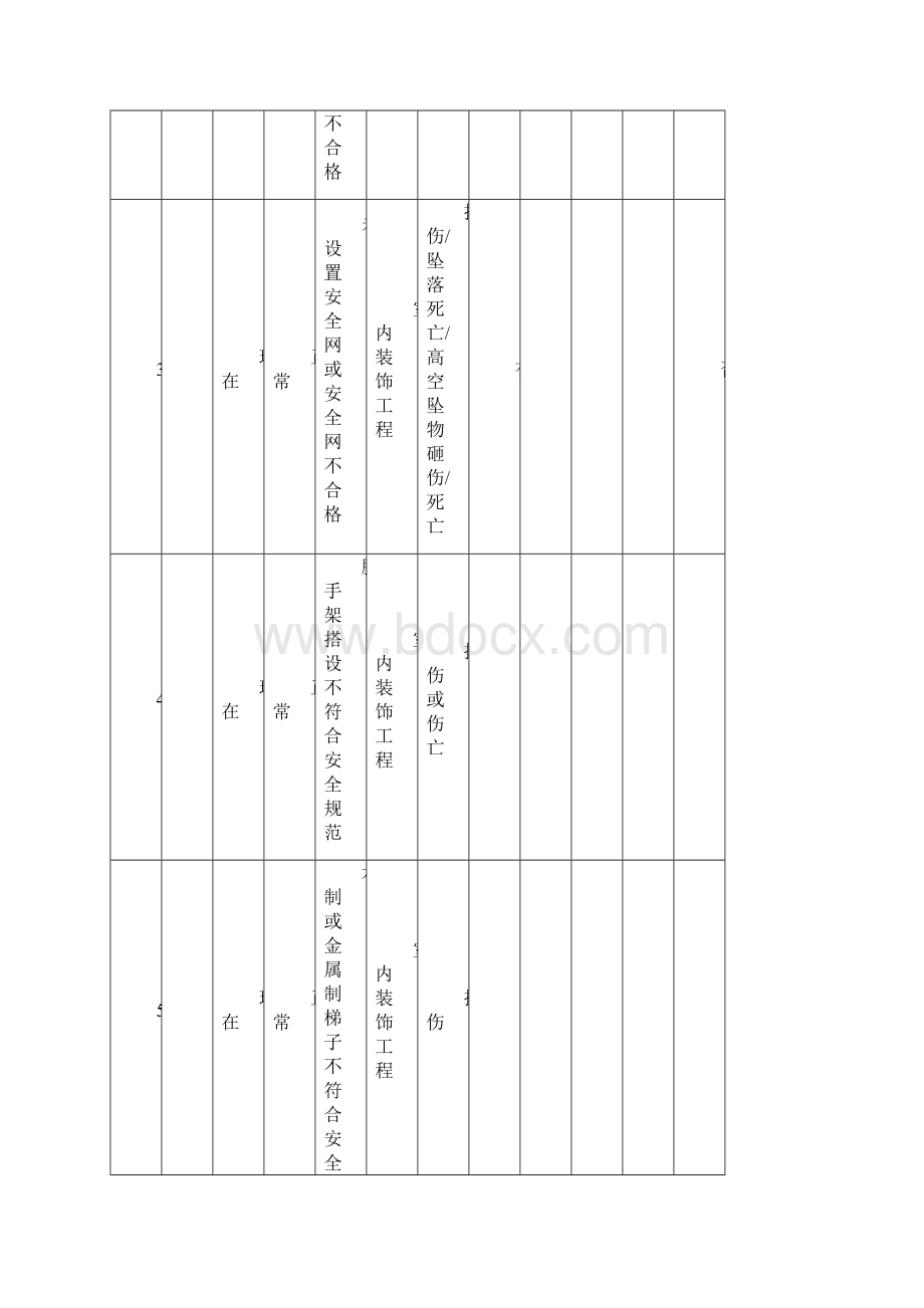 室内装饰工程危险源精.docx_第2页