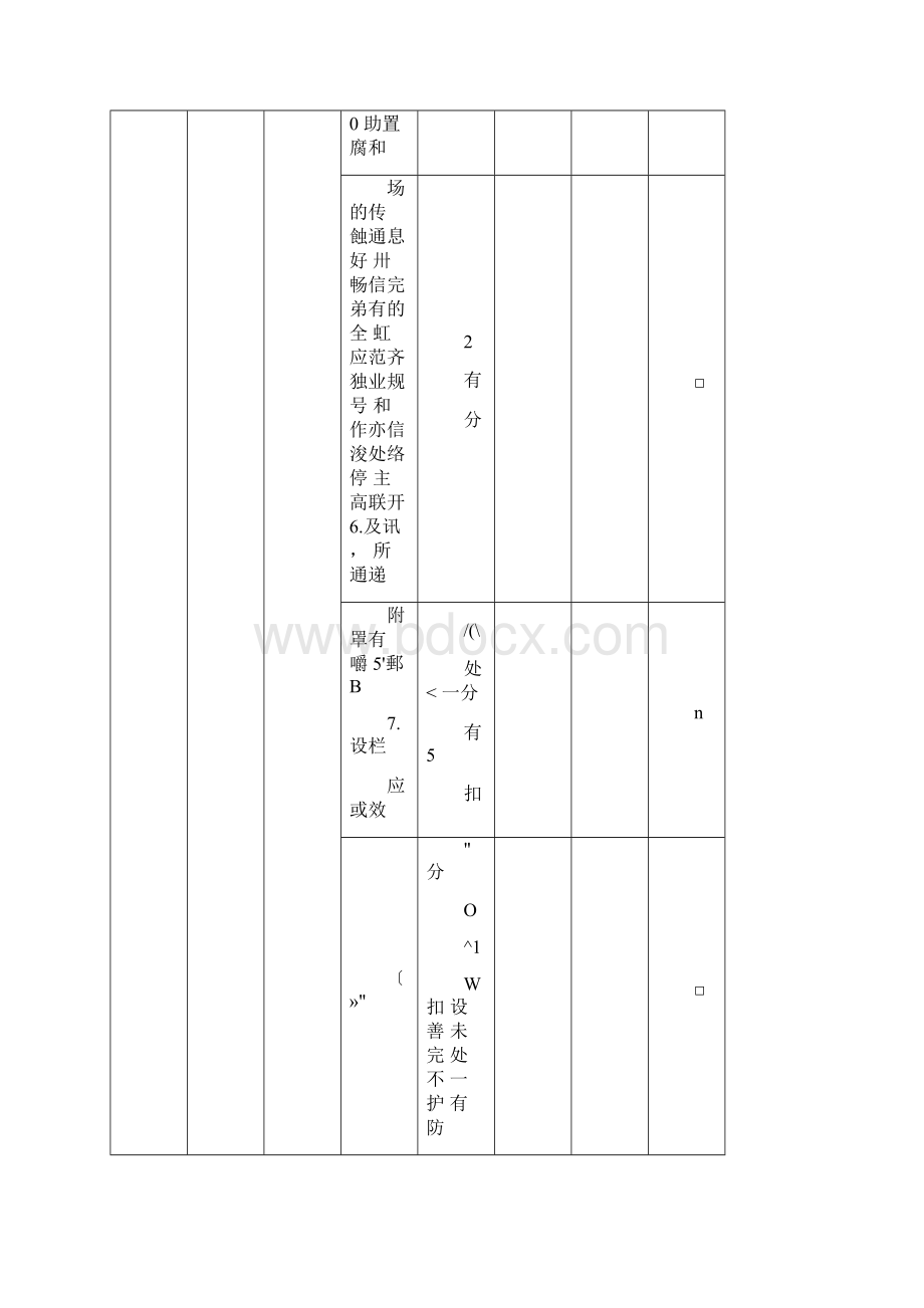 选煤厂标准化达标验收检查表洗选调度浮选.docx_第3页