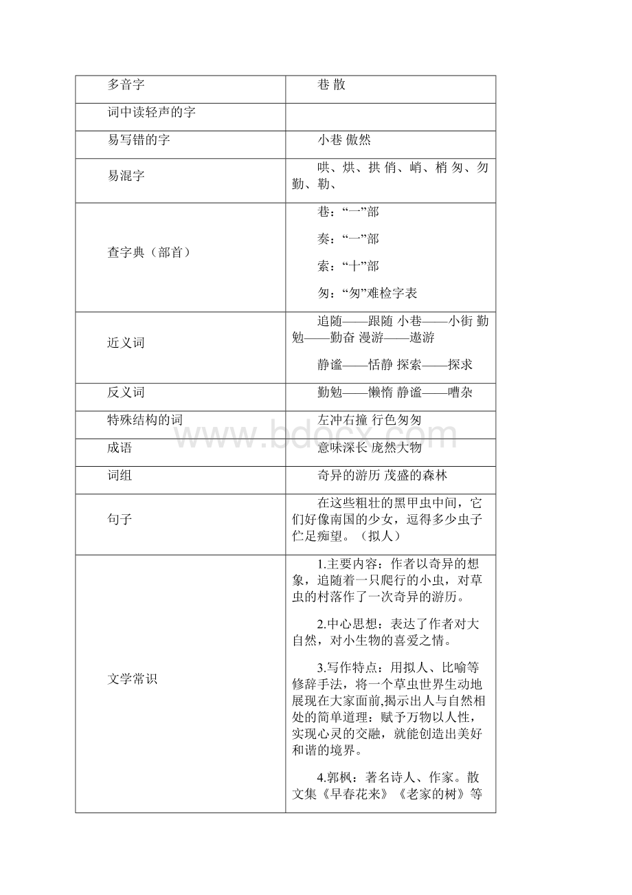 六年级上册每课知识点总结.docx_第3页