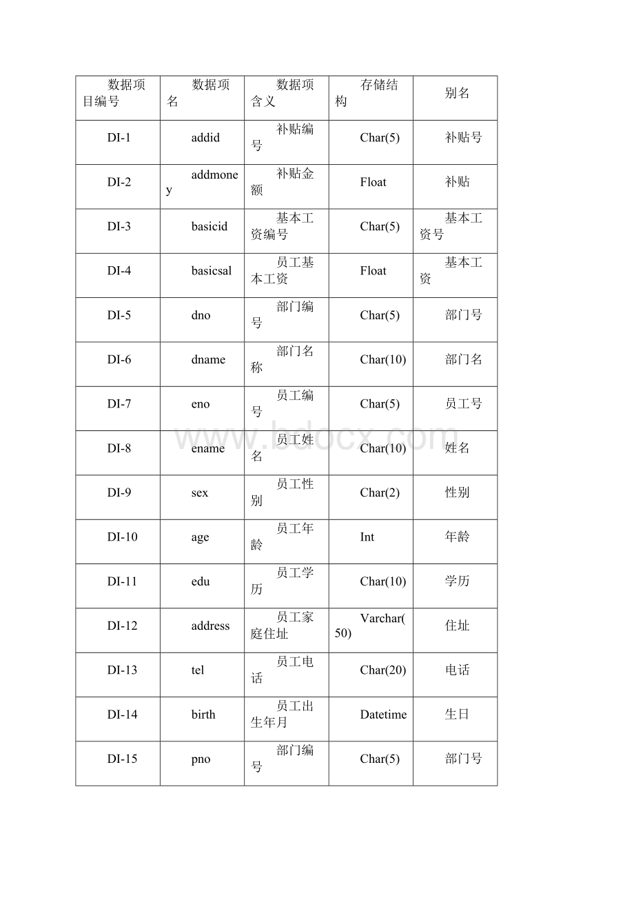 关系数据库原理及应用人力资源管理系统数据库的设计与实现.docx_第3页