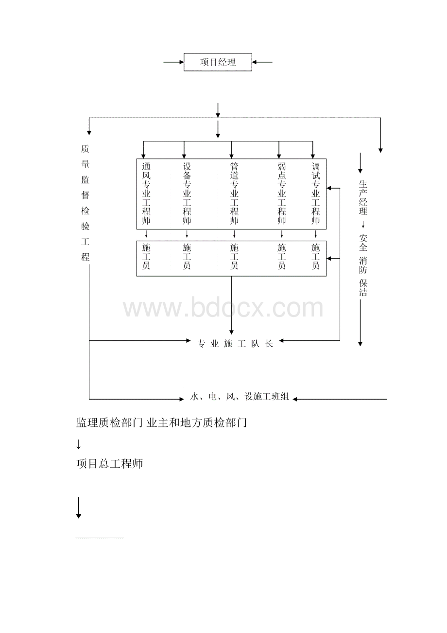 质量控制及保证措施.docx_第2页