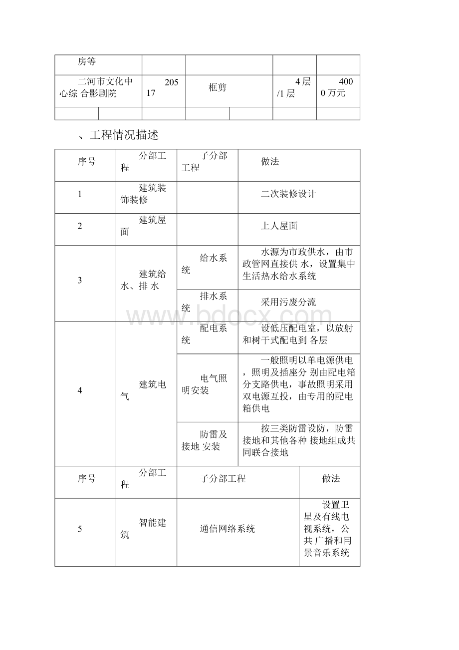 装修工程监理大纲.docx_第2页