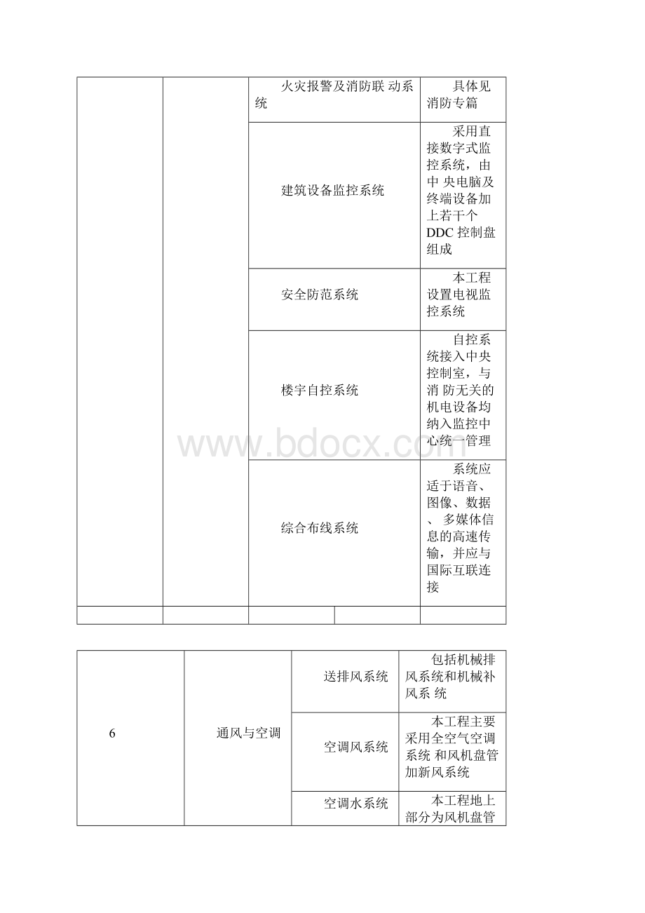 装修工程监理大纲.docx_第3页