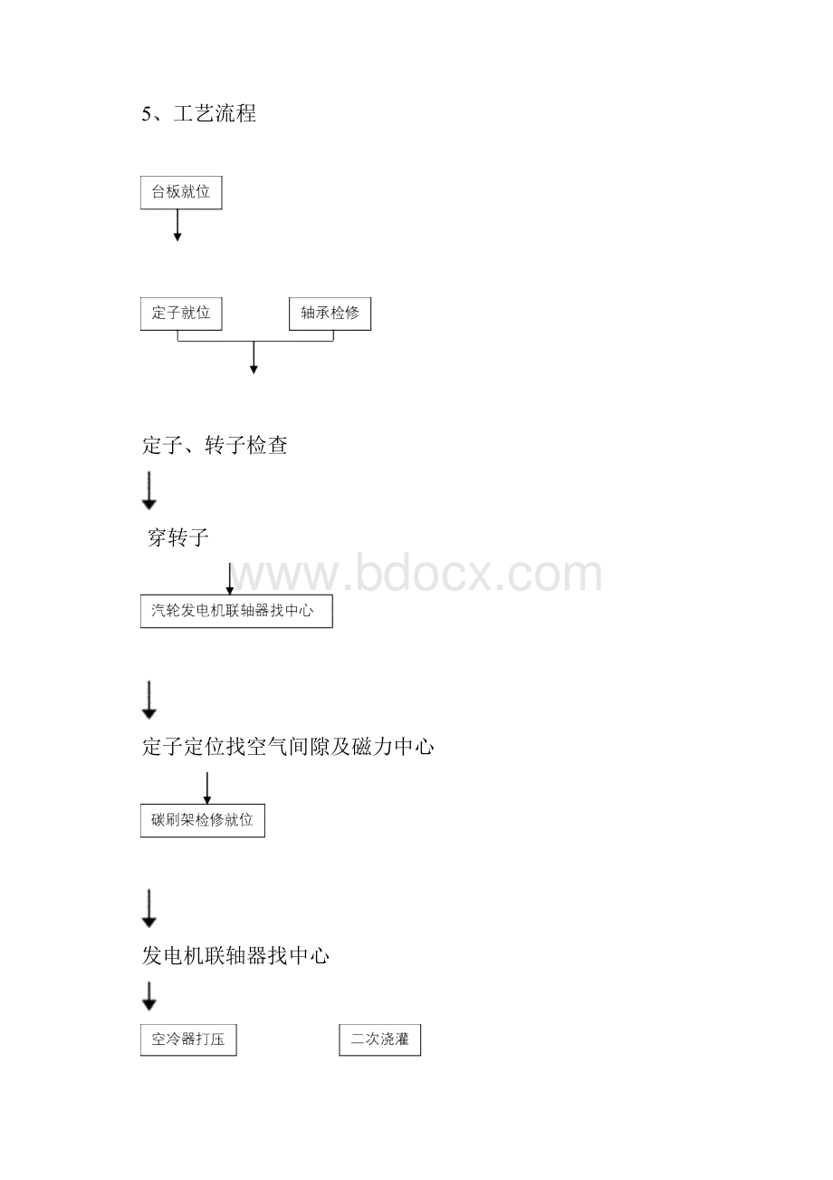 XX发电机安装作业指导书.docx_第3页