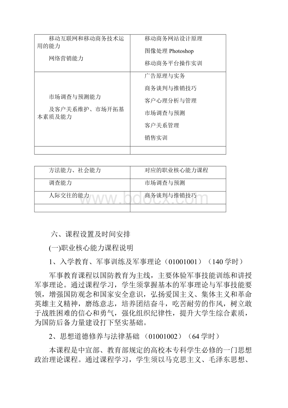 移动商务专业人才培养方案.docx_第3页