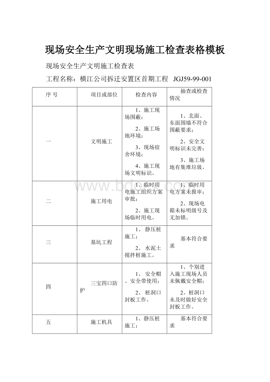 现场安全生产文明现场施工检查表格模板.docx