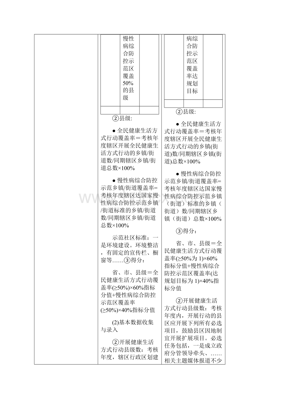 版疾病预防控制工作绩效评估标准勘误表.docx_第3页