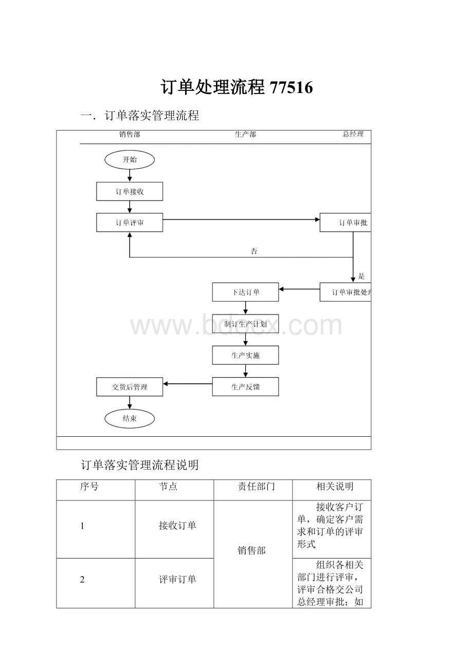 订单处理流程77516.docx_第1页