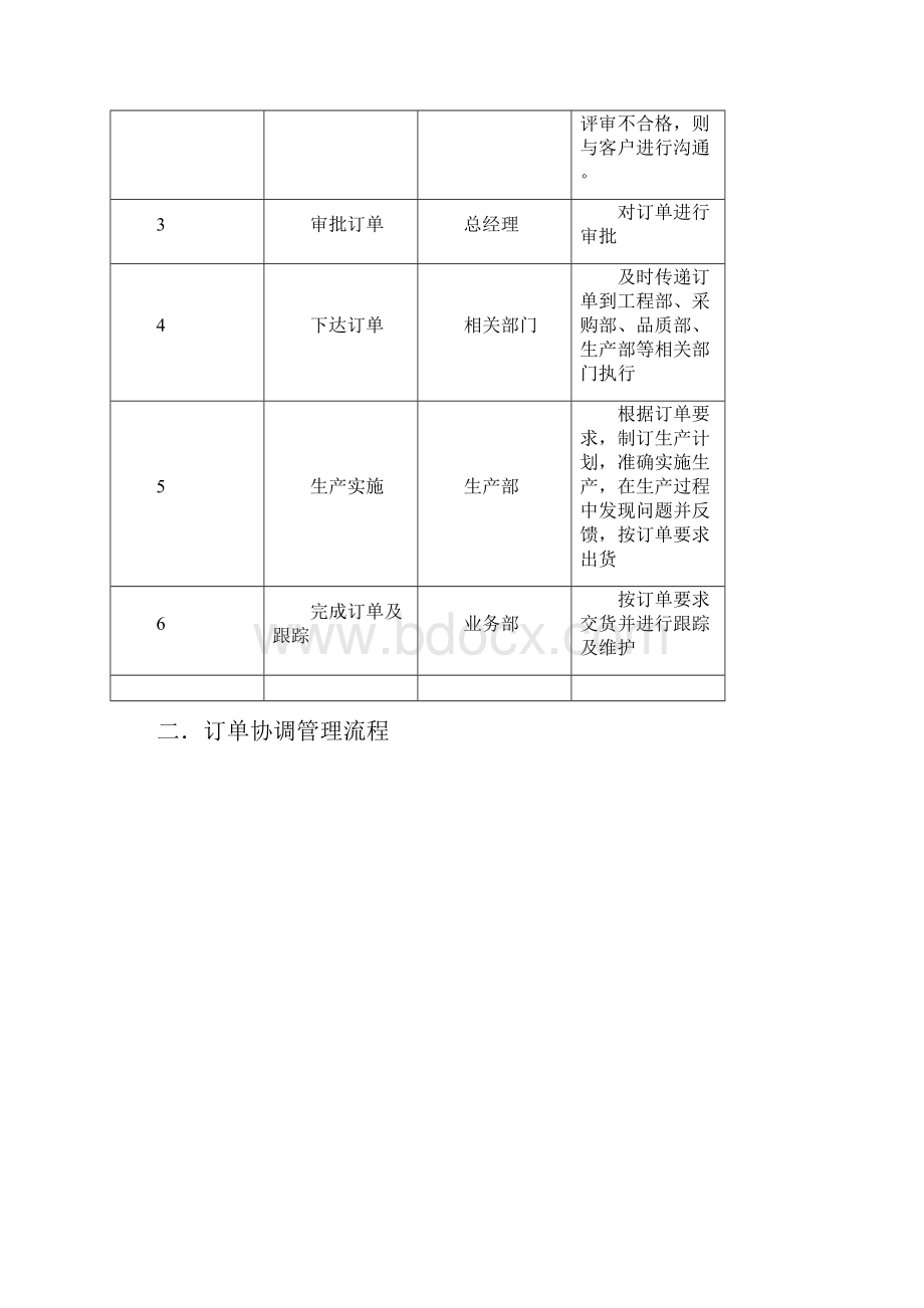 订单处理流程77516.docx_第2页