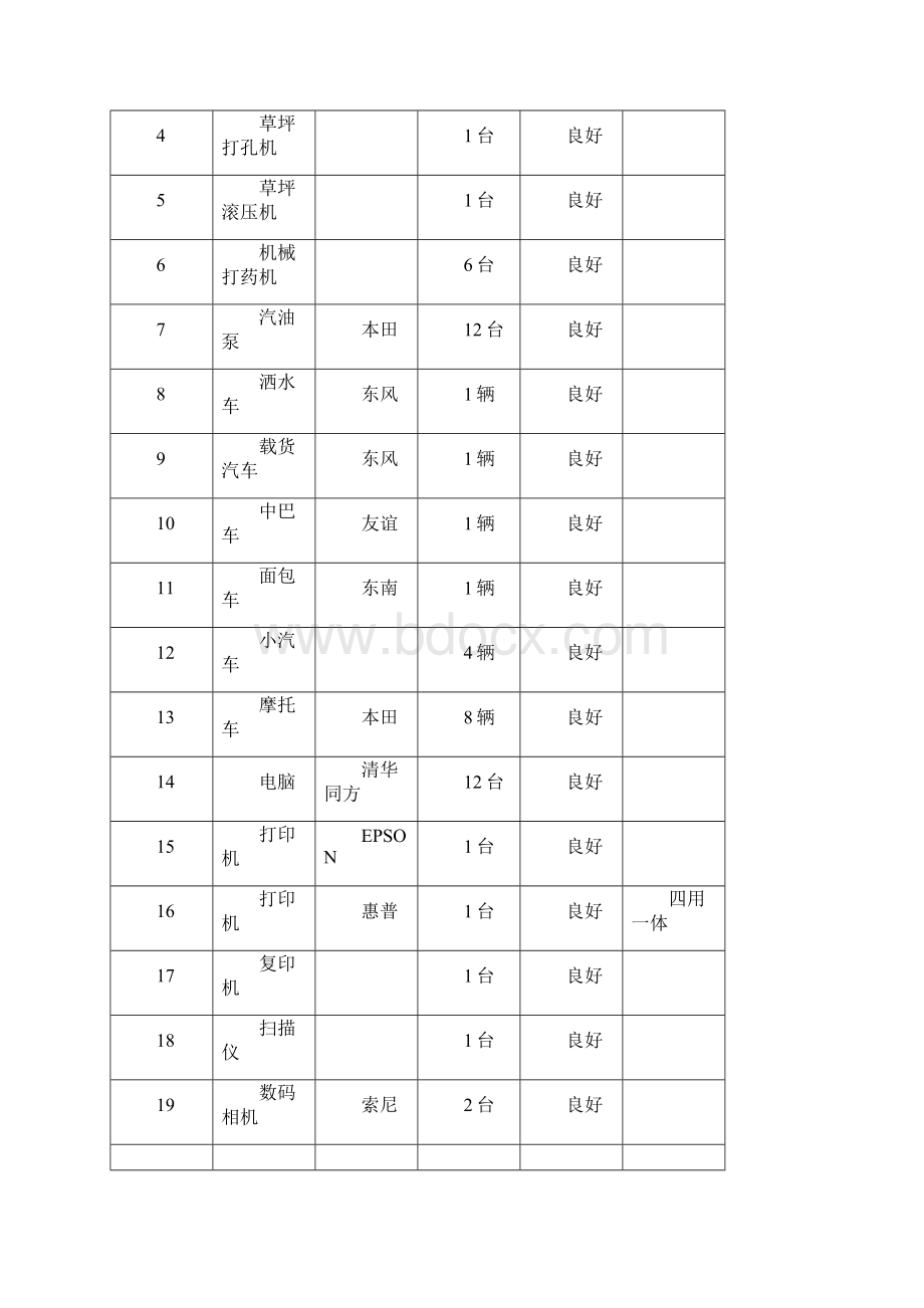 绿化养护工程施工组织设计97340.docx_第2页