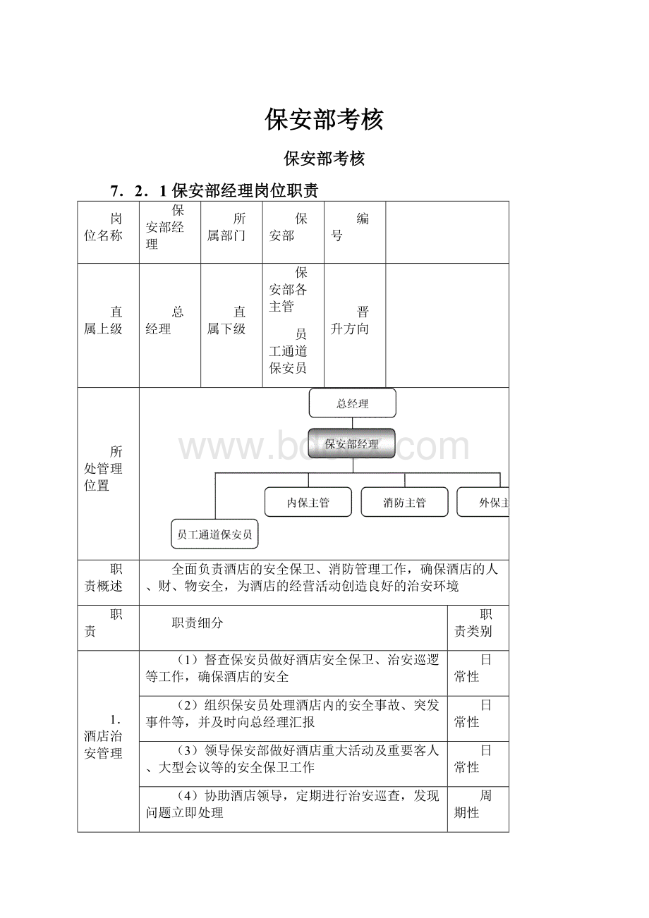 保安部考核.docx