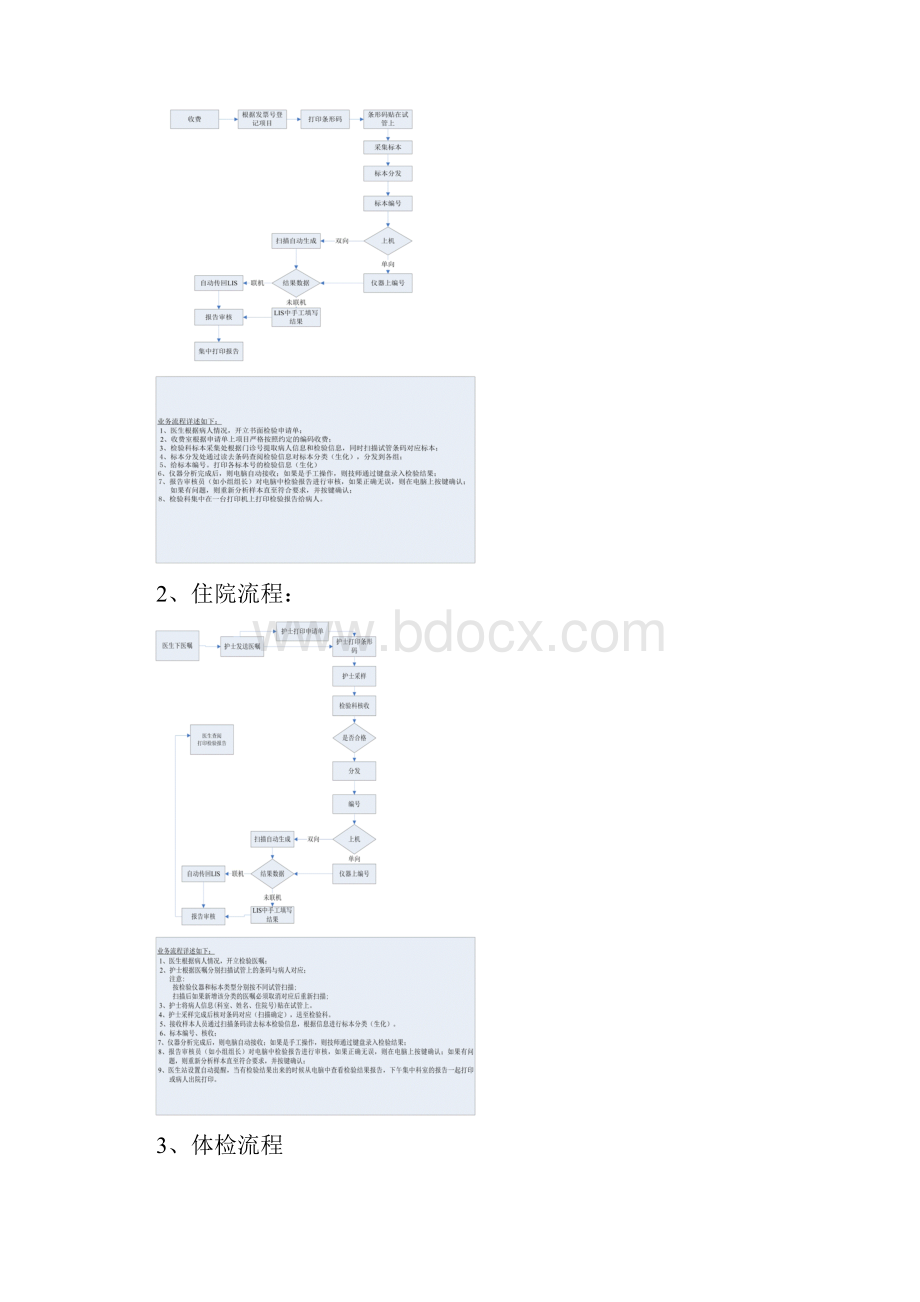 中联LIS系统操作手册.docx_第2页