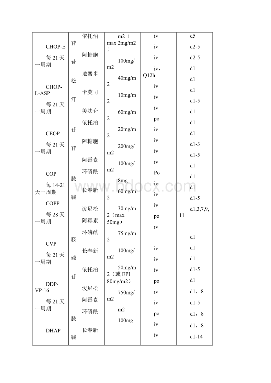 多发性骨髓瘤化疗方案.docx_第2页