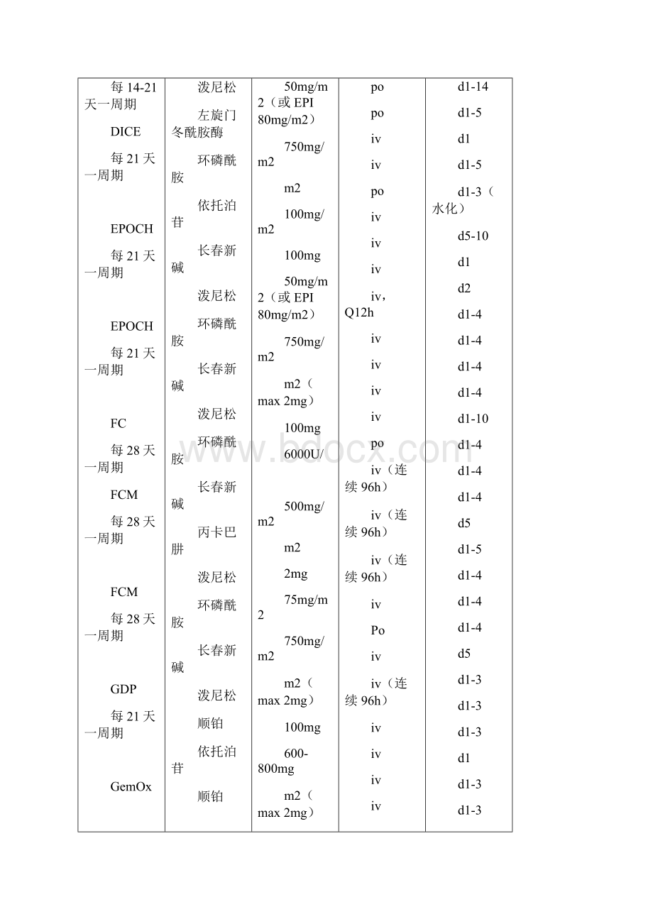 多发性骨髓瘤化疗方案.docx_第3页