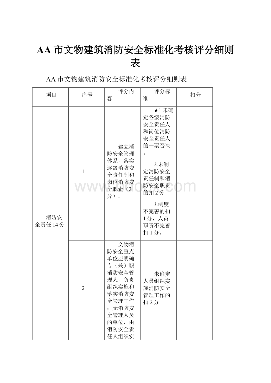 AA市文物建筑消防安全标准化考核评分细则表.docx_第1页