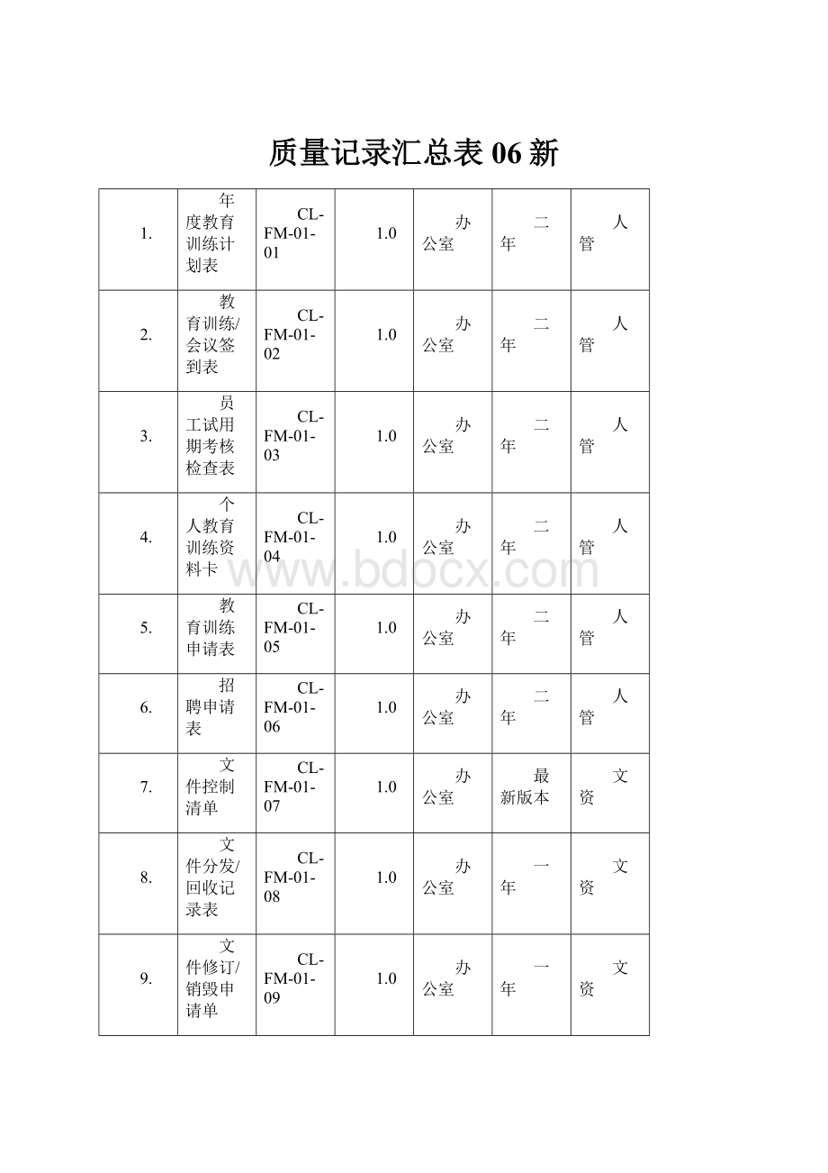 质量记录汇总表06新.docx_第1页