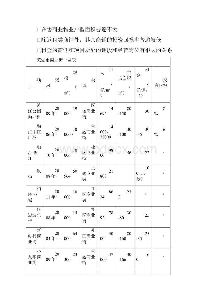 芜湖市商业街市调报告0518.docx_第2页