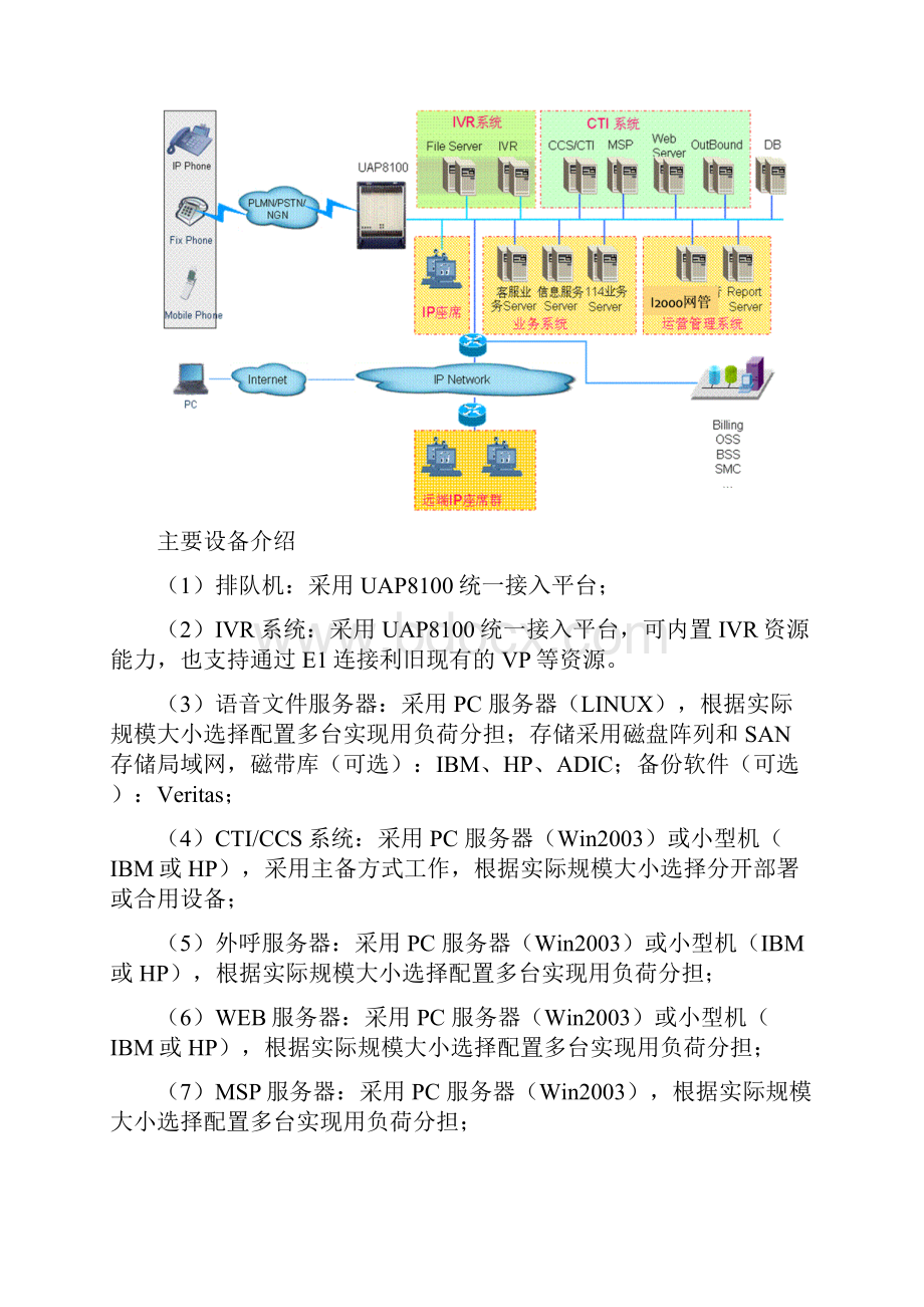 话务平台方案.docx_第3页