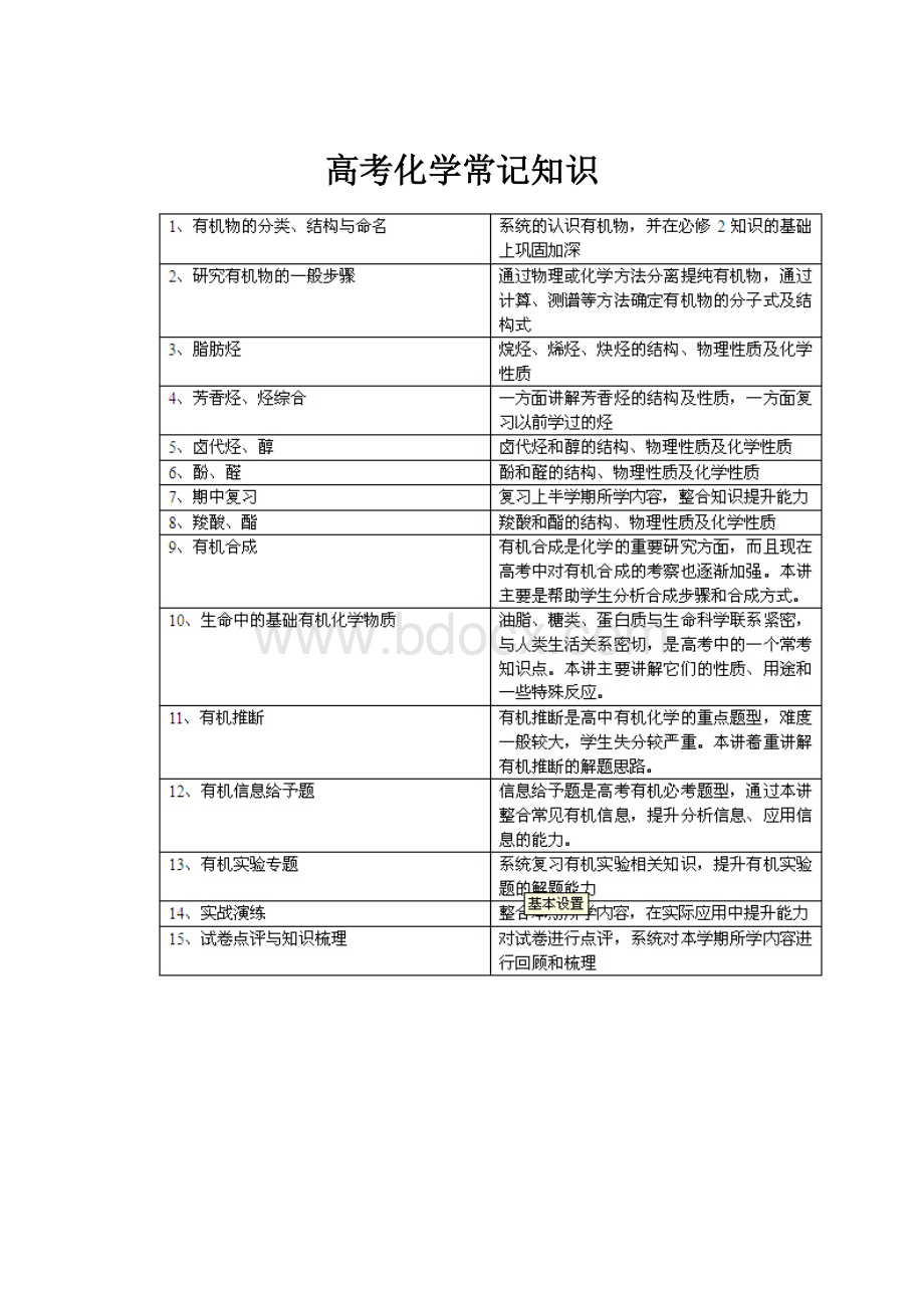 高考化学常记知识.docx_第1页