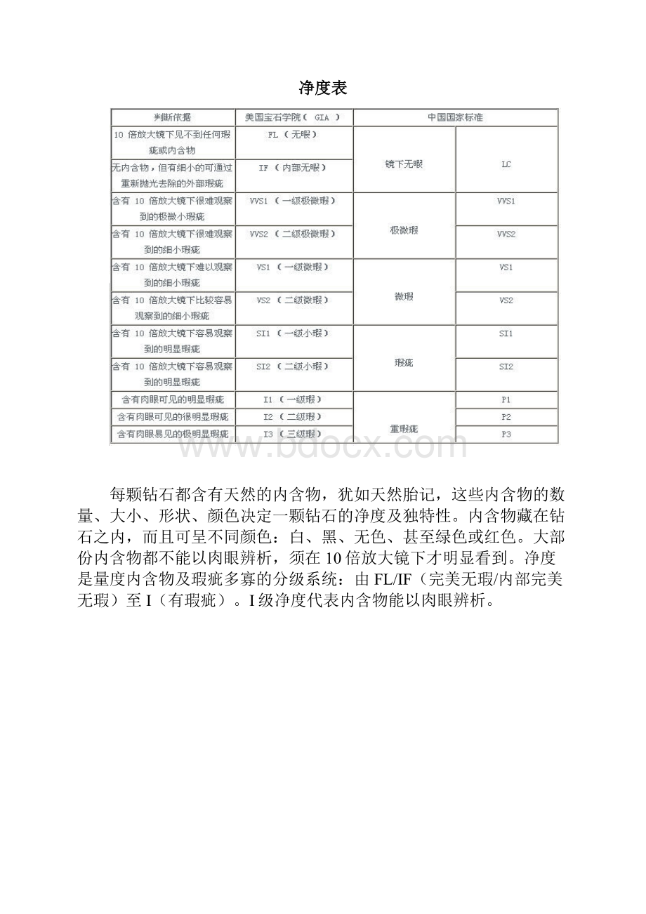 金伯利钻石.docx_第3页