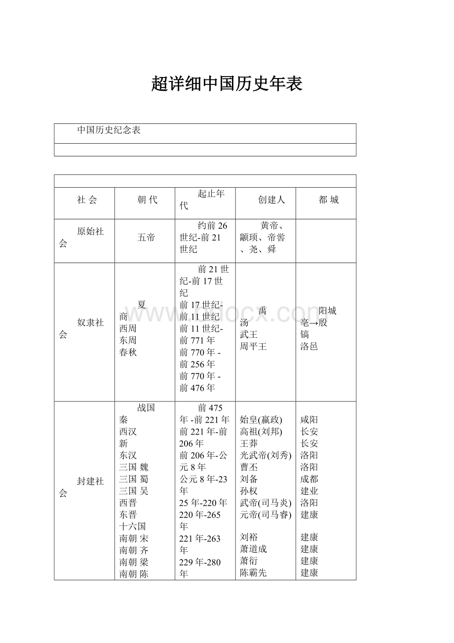 超详细中国历史年表.docx