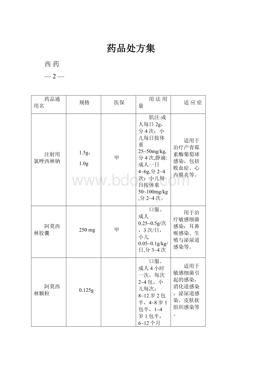 药品处方集.docx_第1页